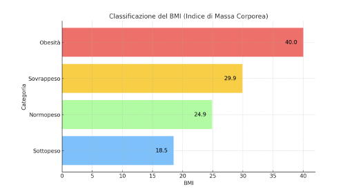 /img/collections/calcolo-bmi-python.png